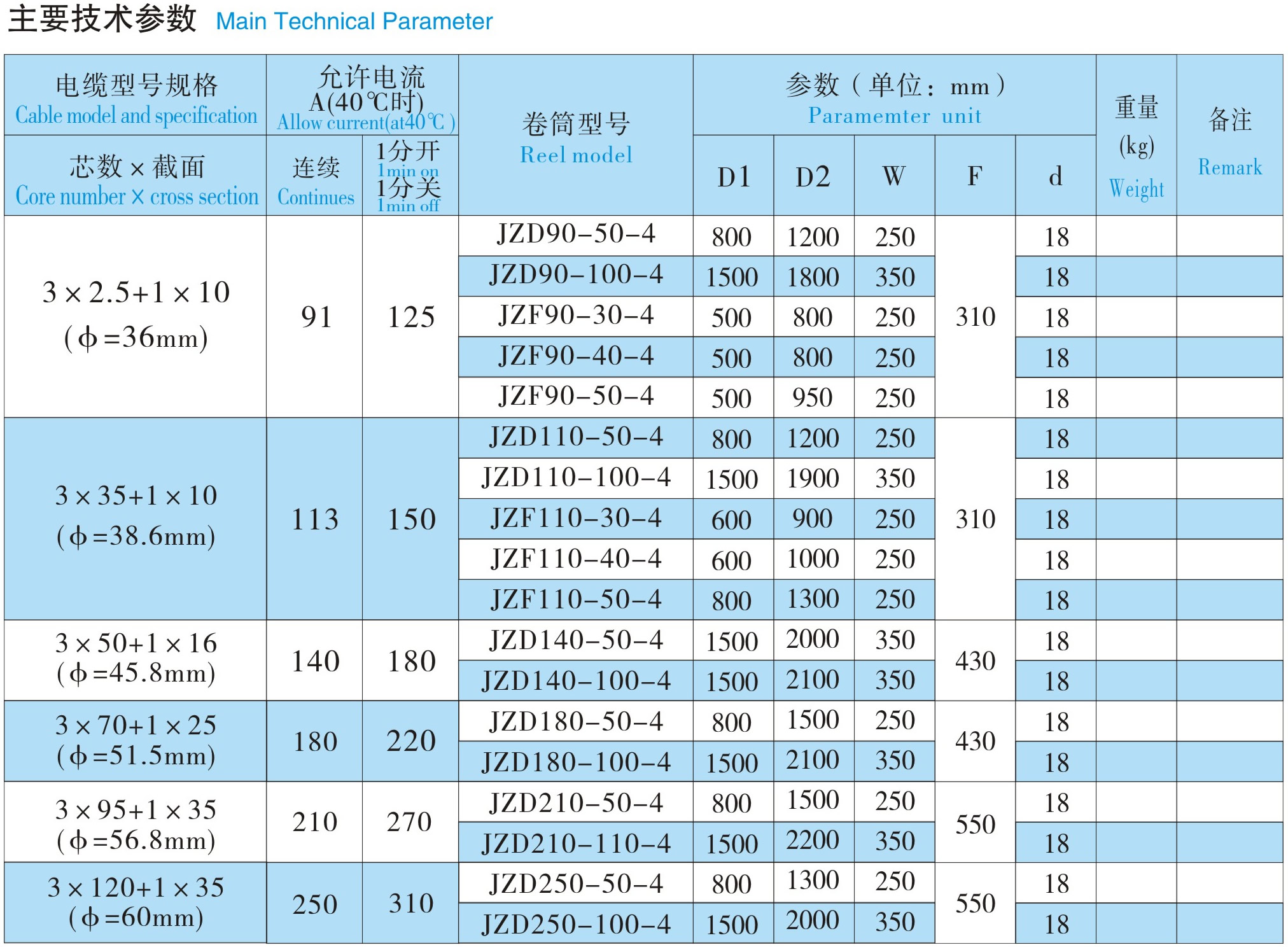 JZ系列重錘式電纜卷筒|鴻升科技