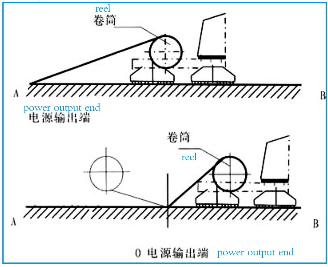 JQC-Ⅲ系列磁力耦合式電纜卷筒|鴻升科技