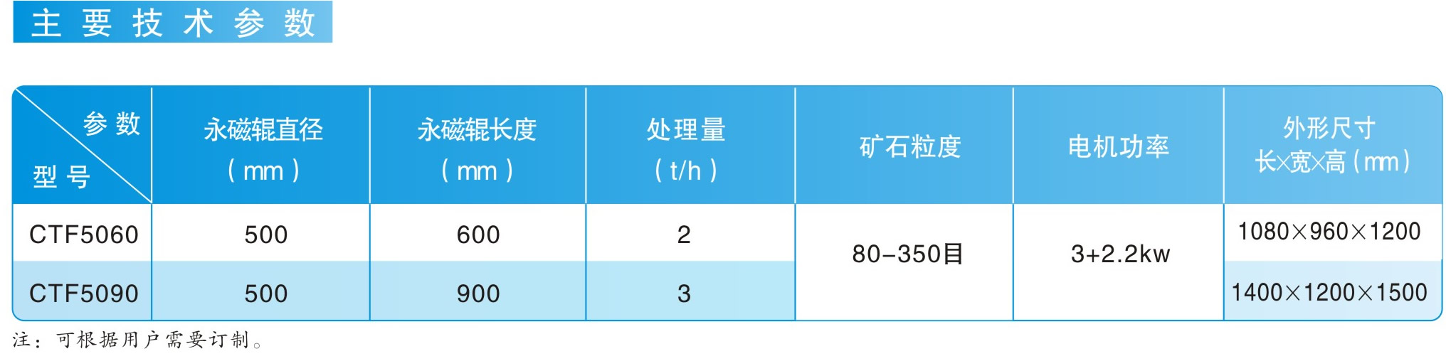 CTF系列礦石粉磁選機(jī)|鴻升科技