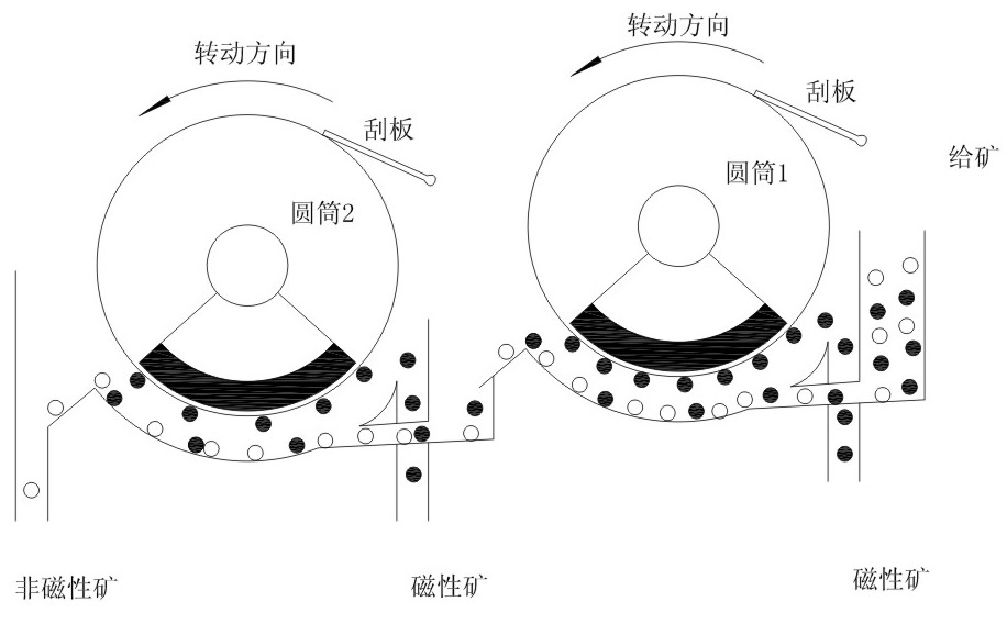 CTN/CTS/CTB系列永磁筒式磁選機|鴻升科技