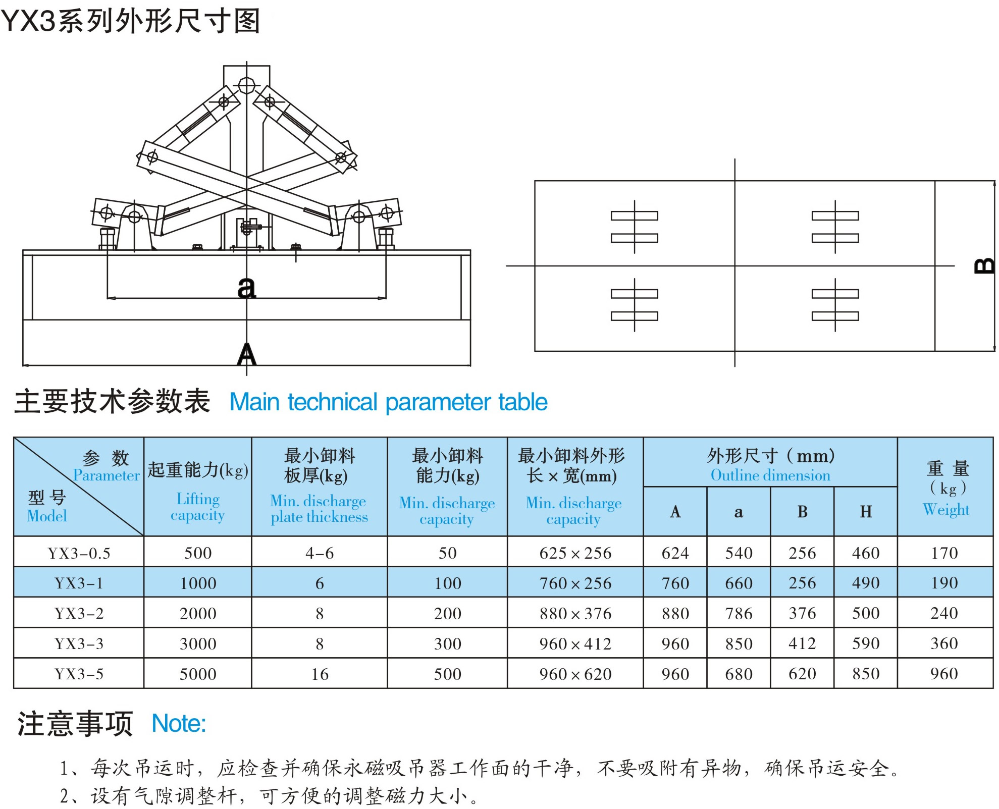 YX3系列永磁吸吊器|鴻升科技