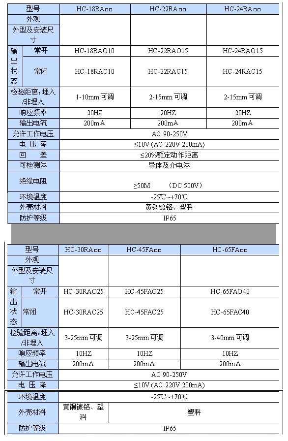 交流電容式接近開(kāi)關(guān)|鴻升科技