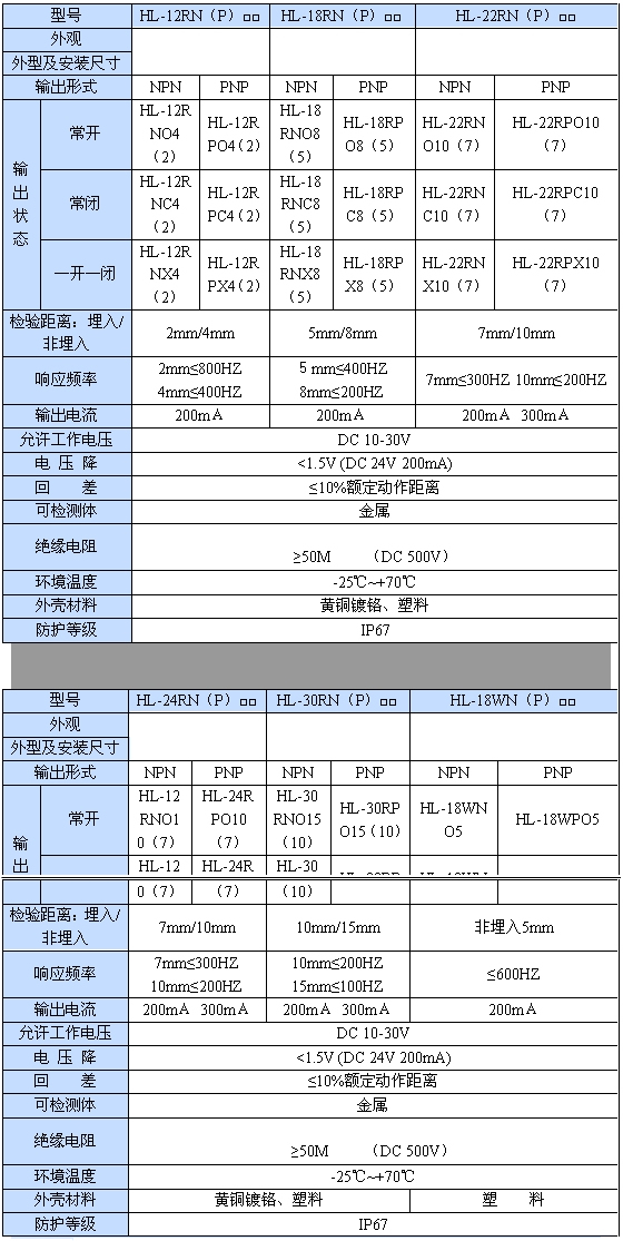 直流電感式接近開關(一)|鴻升科技