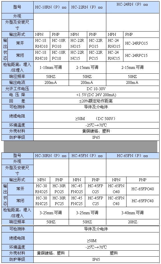 直流電容式接近開關(guān)|鴻升科技