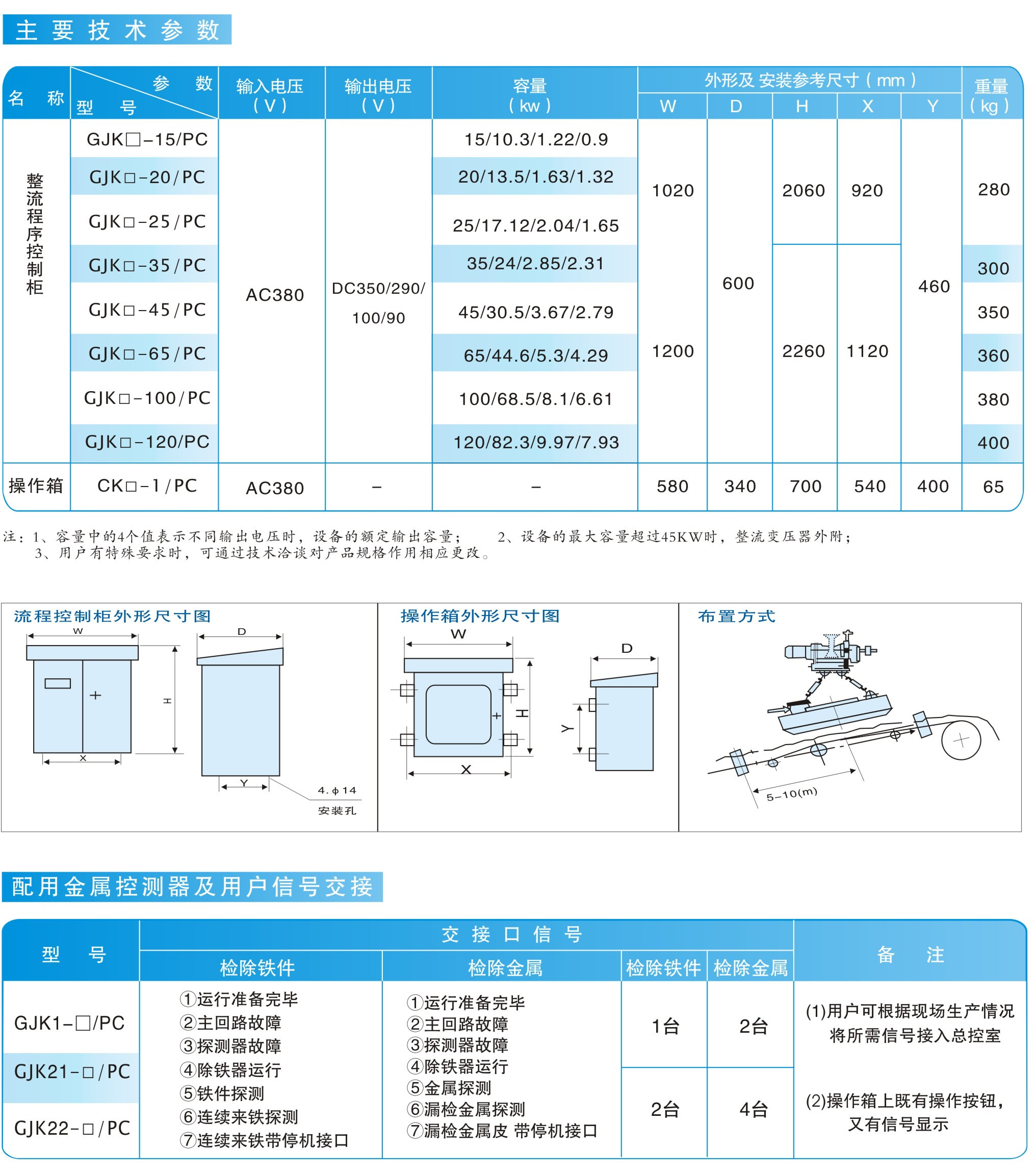 礦石自動回收式電磁除鐵器用整流控制設(shè)備|鴻升科技