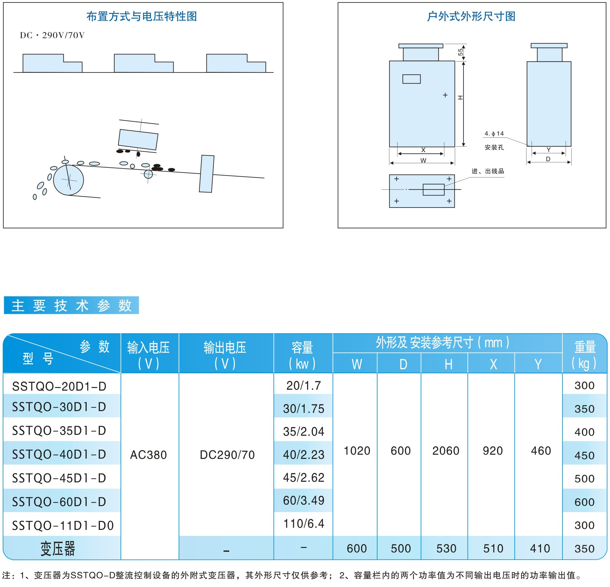 MC12系列節(jié)能型自卸式電磁除鐵器用整流控制設(shè)備|鴻升科技