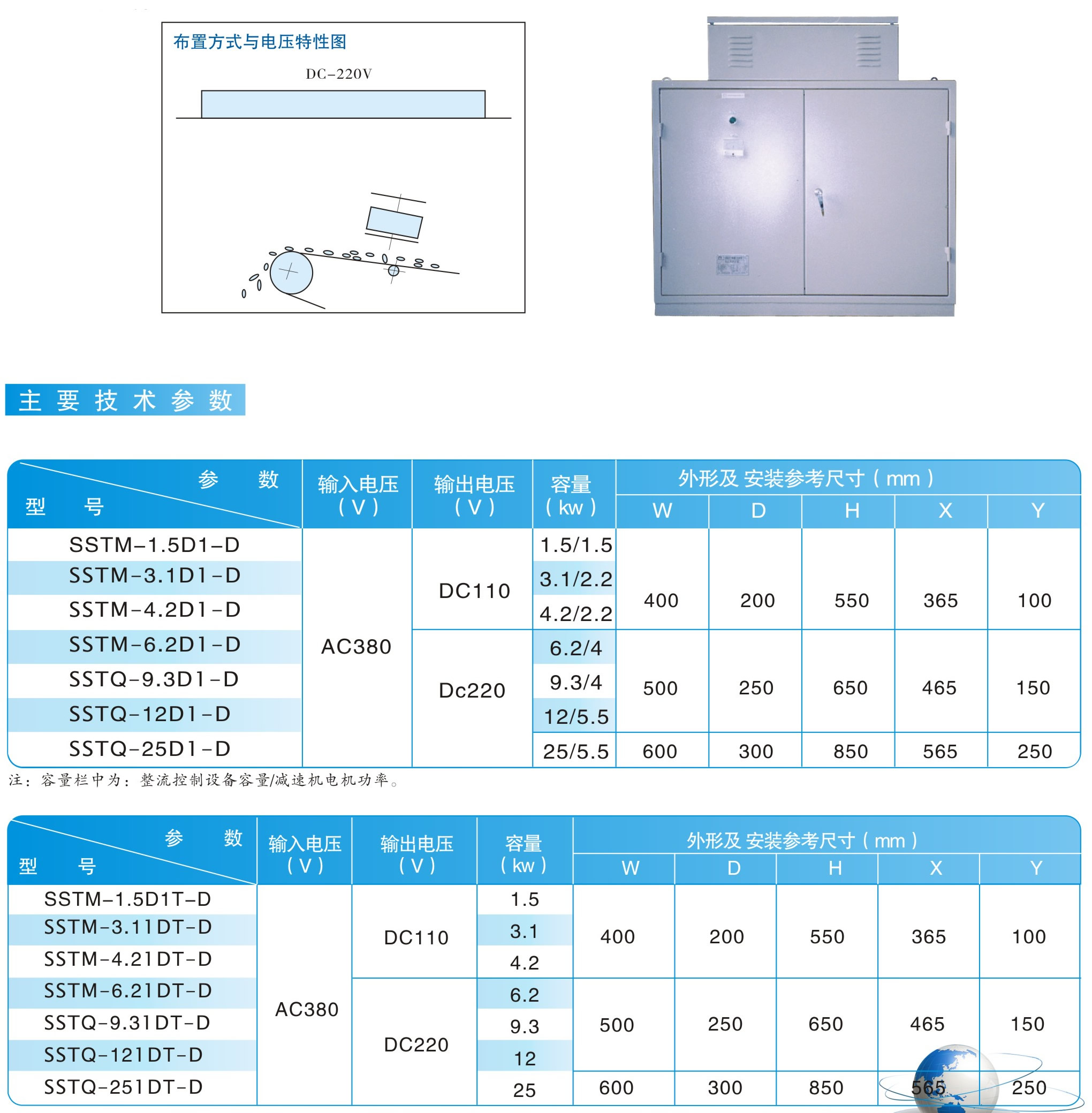 MC12(RCDD)、MC22系列連續(xù)工作制或與金屬探測器配套用整流控制設(shè)備|鴻升科技