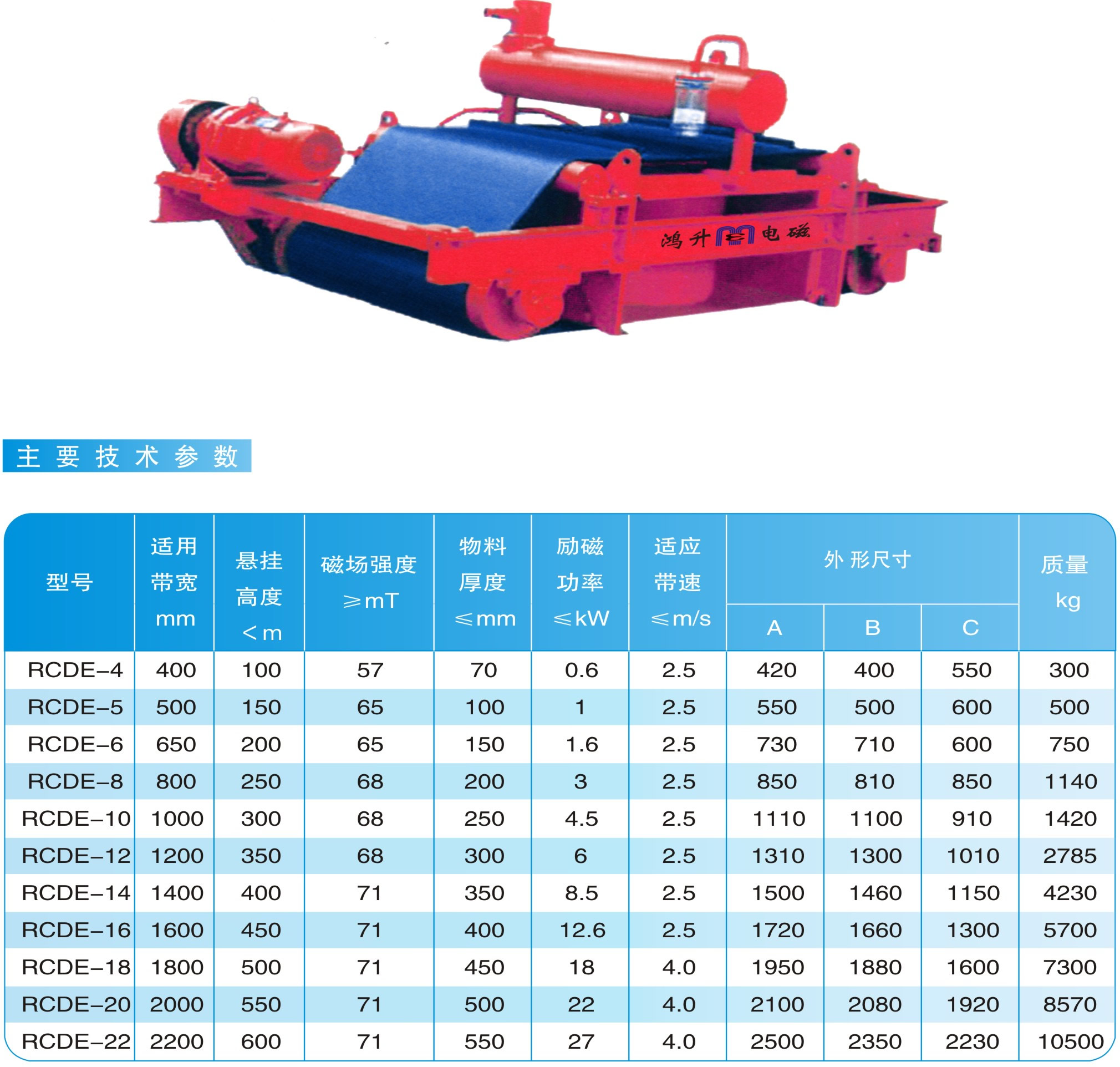 RCDE系列油冷帶式電磁除鐵器|鴻升科技