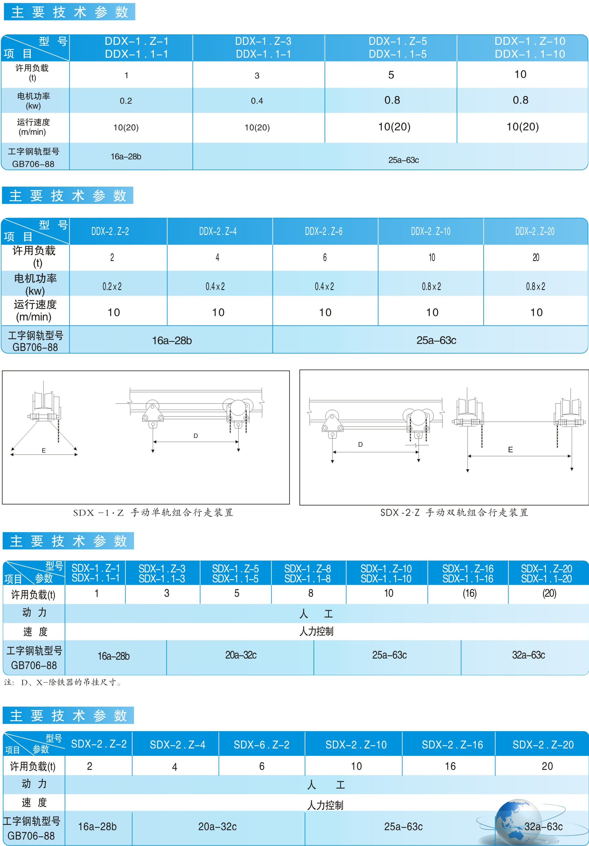 懸掛式除鐵器行走裝置|鴻升科技